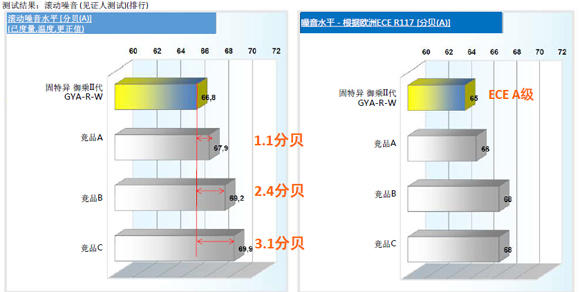 靜音與舒適，固特異御乘II代輪胎的卓越之選