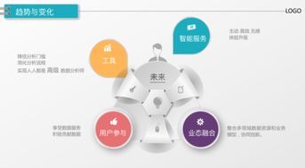 分貝塊 數(shù)據(jù)設(shè)計第一次活動總結(jié)